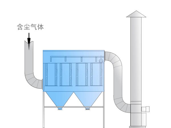 锅炉废气处理工艺流程图