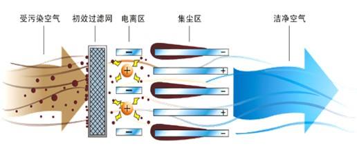 等离子技术原理